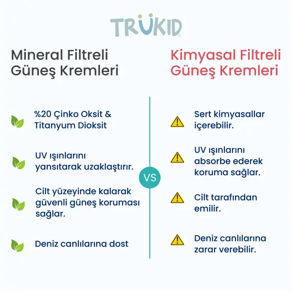 Kolay Uygulanabilir Güneş Kremi SPF 50 100 ml