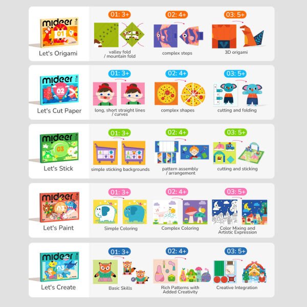 Zeka Oyunu Kitabı: Yapıştırma Etkinliği 3. Seviye