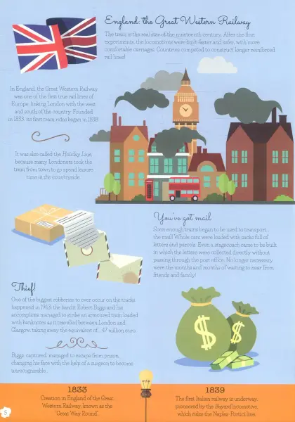 3D Lokomotif Modeli İnşa Et