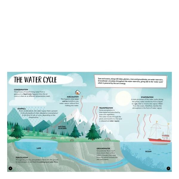 The Ultimate Atlas ve 500 Parça Puzzle – Denizler