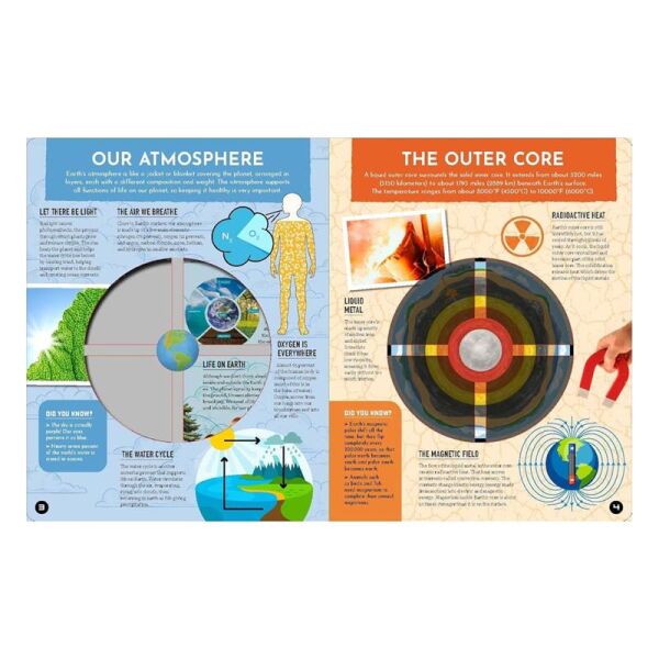 Inside Out Earth
