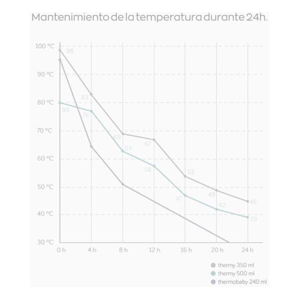 Paslanmaz Çelik Termos 500 ml - Balina