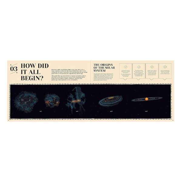 How Our Solar System Began
